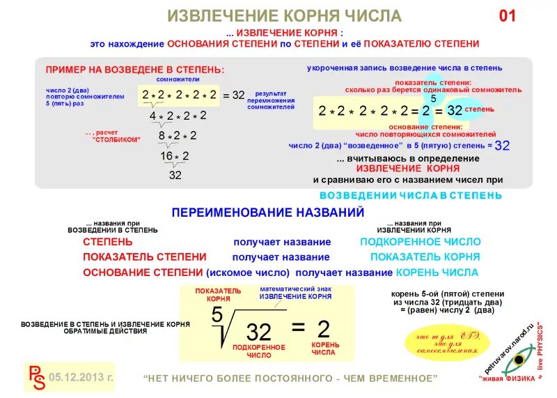 Узнать на какое х. Как вычислить корень числа. Формула извлечения корня из числа. Как вычислить корень из числа. Формула вычисления корня из числа.