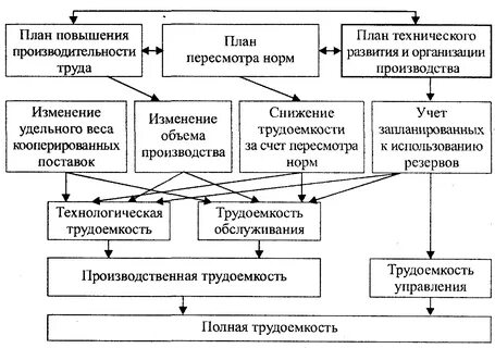 Функций и улучшений производительности