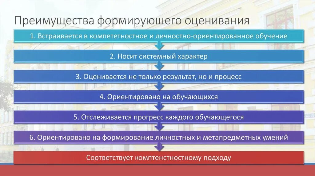 Приемы формирования оценивания. Преимущества формирующего оценивания. Приемы технологии формирующего оценивания. Методы формирующего оценивания в начальной школе. Что такое формирующее оценивание