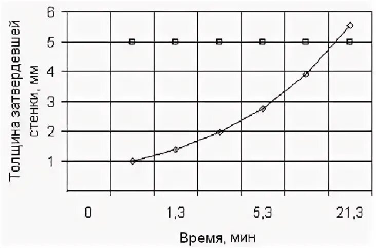 Масса отливки