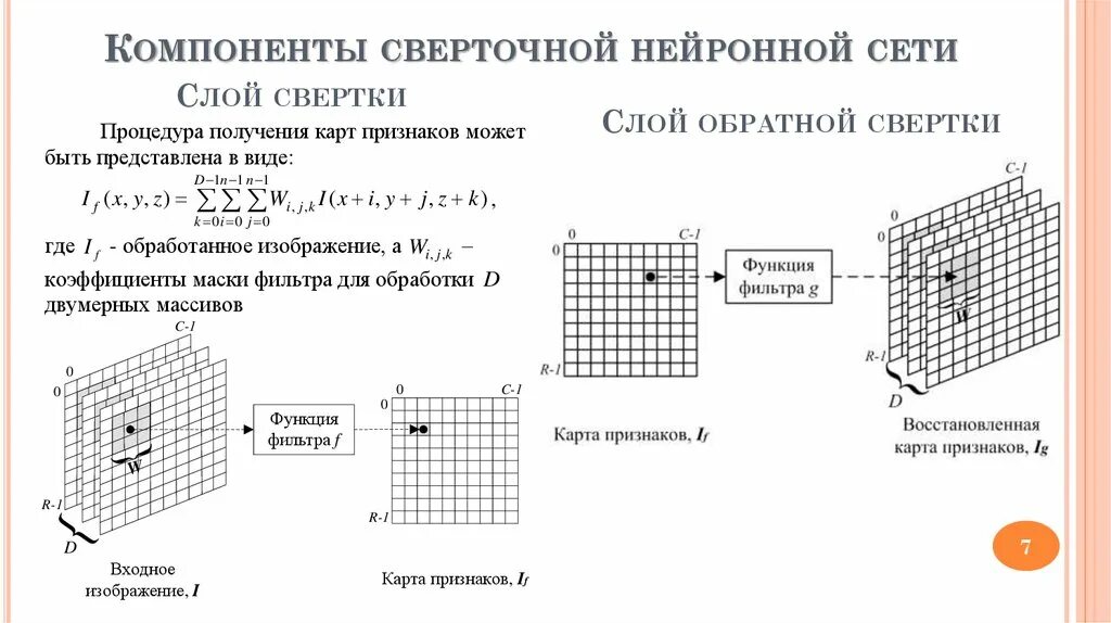 Сетчатая функция. Сверточный слой нейронной сети. Свертка нейронные сети. Свертка нейронная сетка. Модель сверточной нейронной сети.