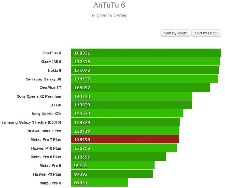 Poco x4 pro 5g антуту. Antutu system benchmark измеряет производительность. Оппо а55 4g в синей коробке антуту. Смартфоны tecno antutu. Mediatek helio p35 antutu.
