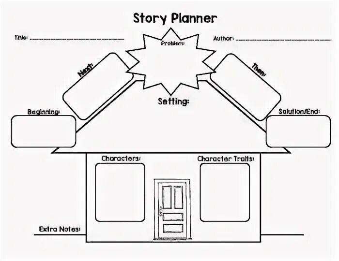 Narrative story. Story Plan. Plan of narration.