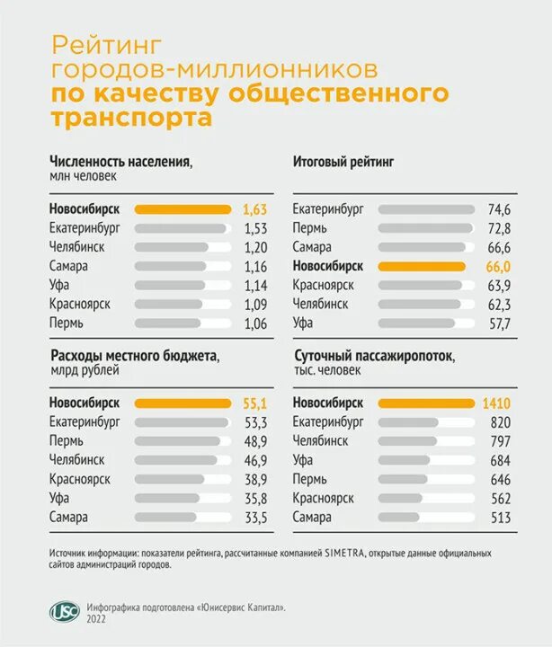 Города миллионники России. Список городов МИЛЛИОННИКОВ В России. Рейтинг городов МИЛЛИОННИКОВ России. Города миллионники России рейтинг.