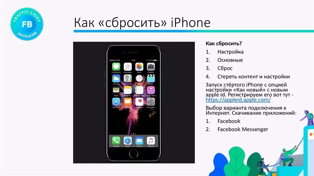 Сбросить настройки айфон 5. Как сбросить iphone. Как сбросить настройки на айфоне. Как сбросить настройки iphone. Как скинуть айфон.