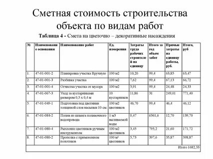 Основы сметной стоимости в строительстве