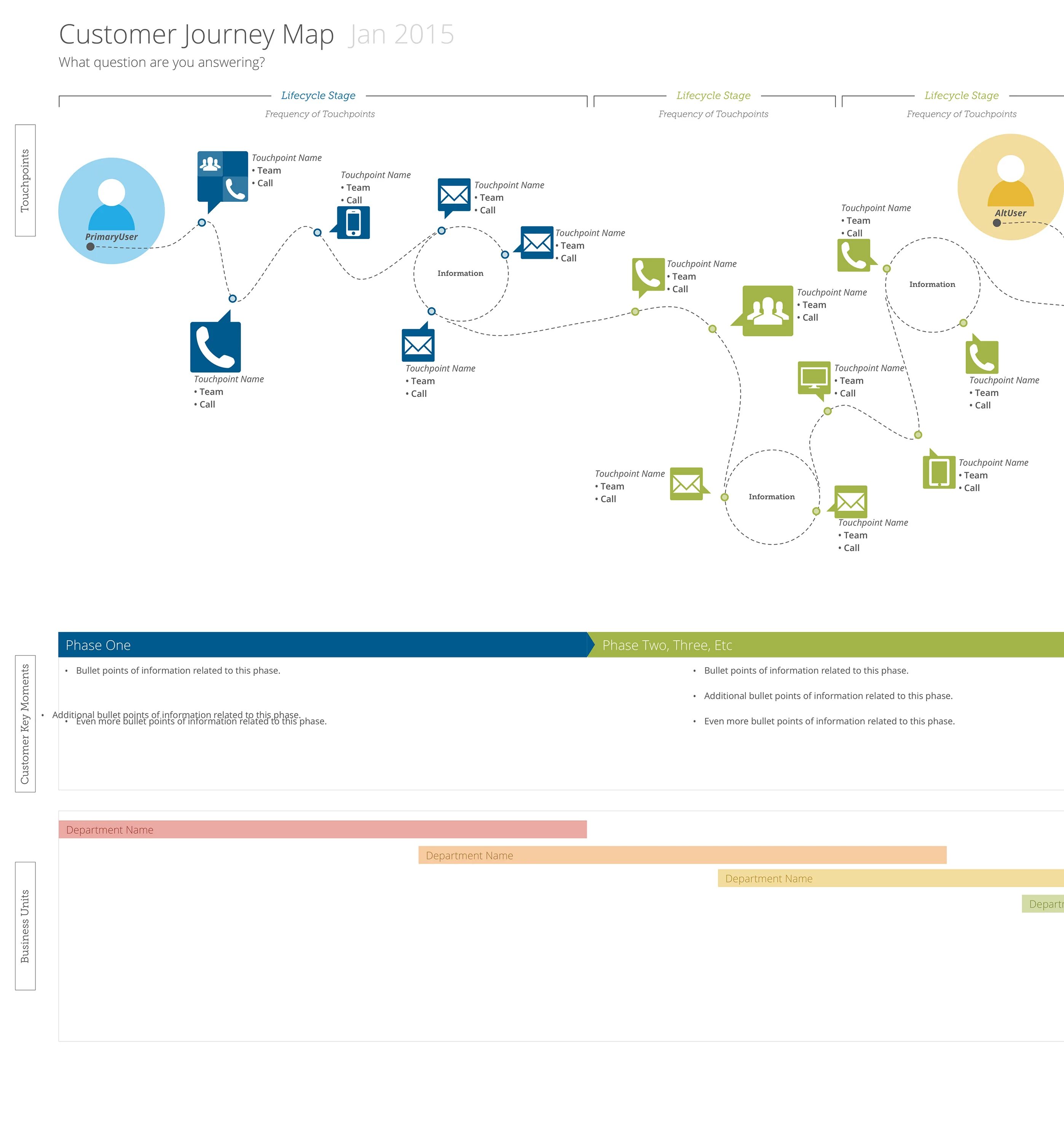 Journey map метки. Customer Journey Map. Customer Journey Map Touchpoints. User Journey Map шаблон. Journey Map Design.