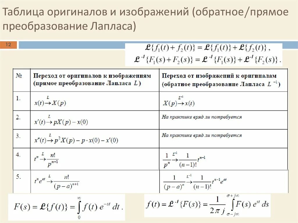 Найти преобразованную функцию