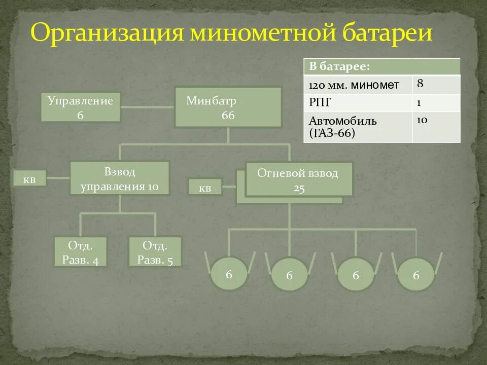Обязанности командира взвода разведки. Боевой приказ образец. Порядок работы командира отделения после получения боевой задачи. Структура отделения мотострелкового отделения. Мотопехотный взвод.