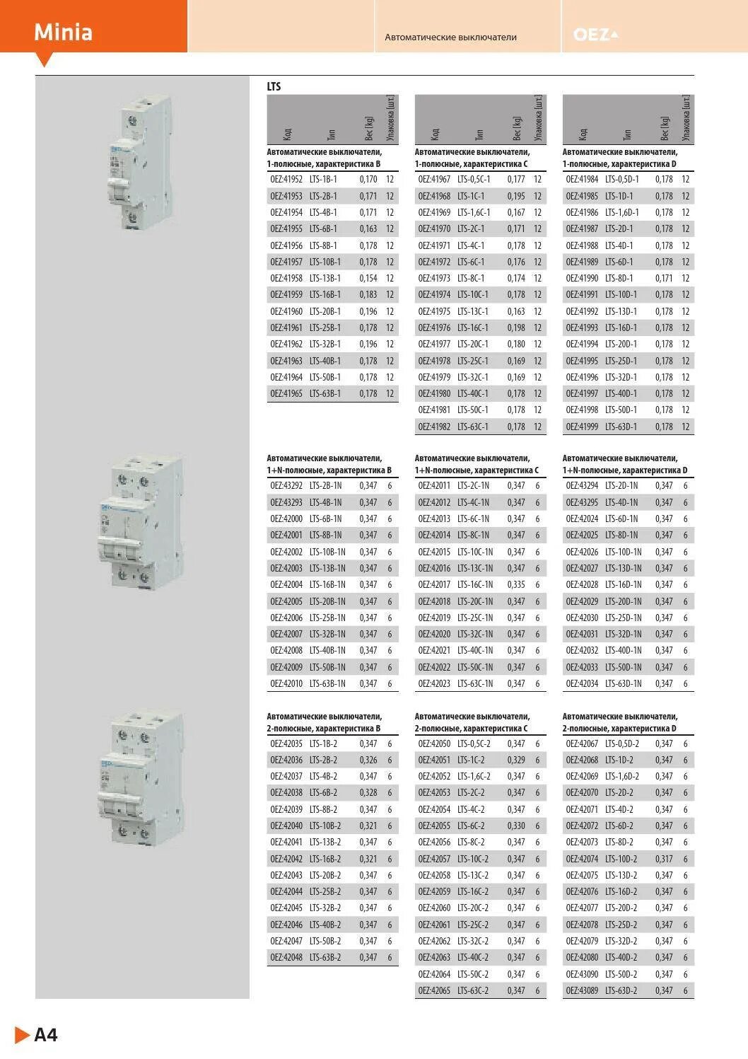 Oez Minia 40а автоматического выключателя трехфазный. Автоматический выключатель c25 таблица. Автоматический выключатель b32. D16 c40 разницы.. Автоматический выключатель c 2 характеристики. Качество автоматических выключателей