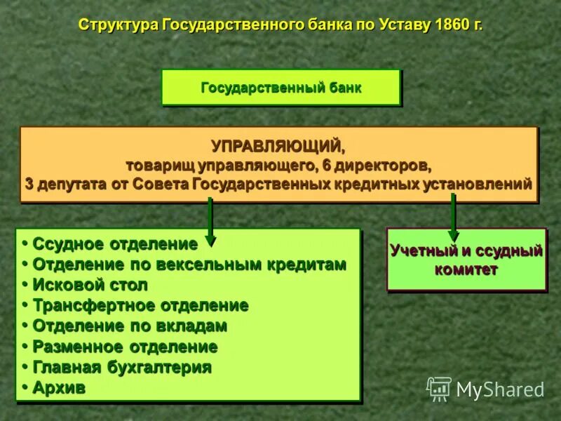 управляющие государственным банком. управляющие государственным банком. штиглиц меценат. управляющие государственным банком. функции центрального государственного банка.