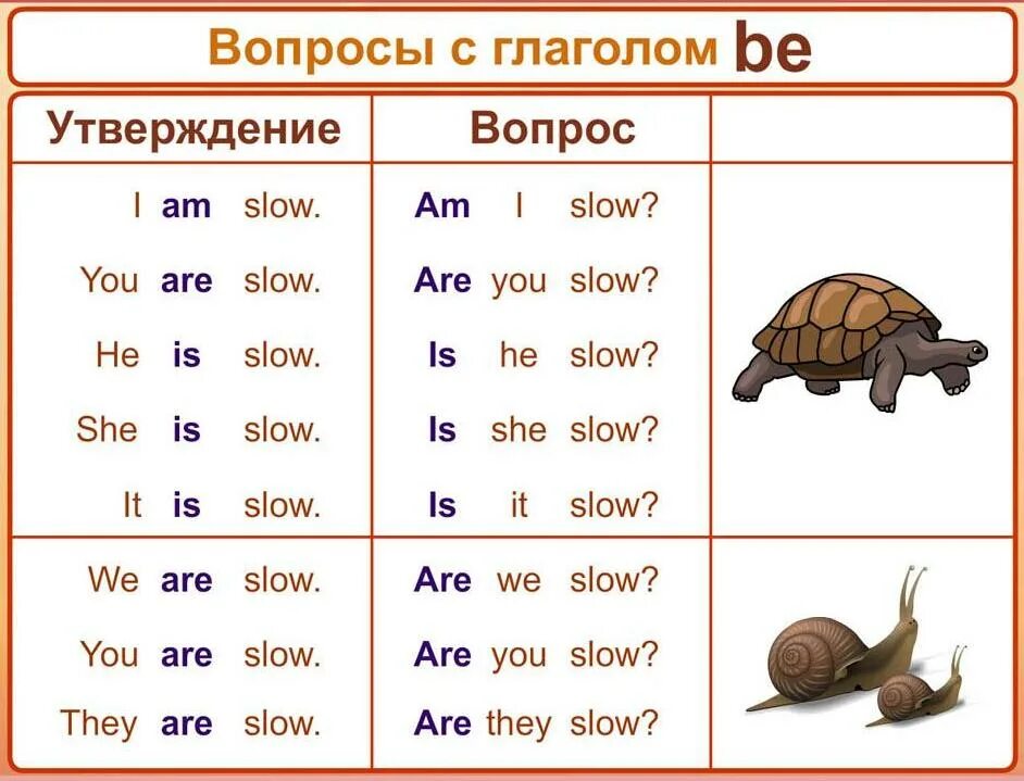 Глаголы в английском языке 2 класс
