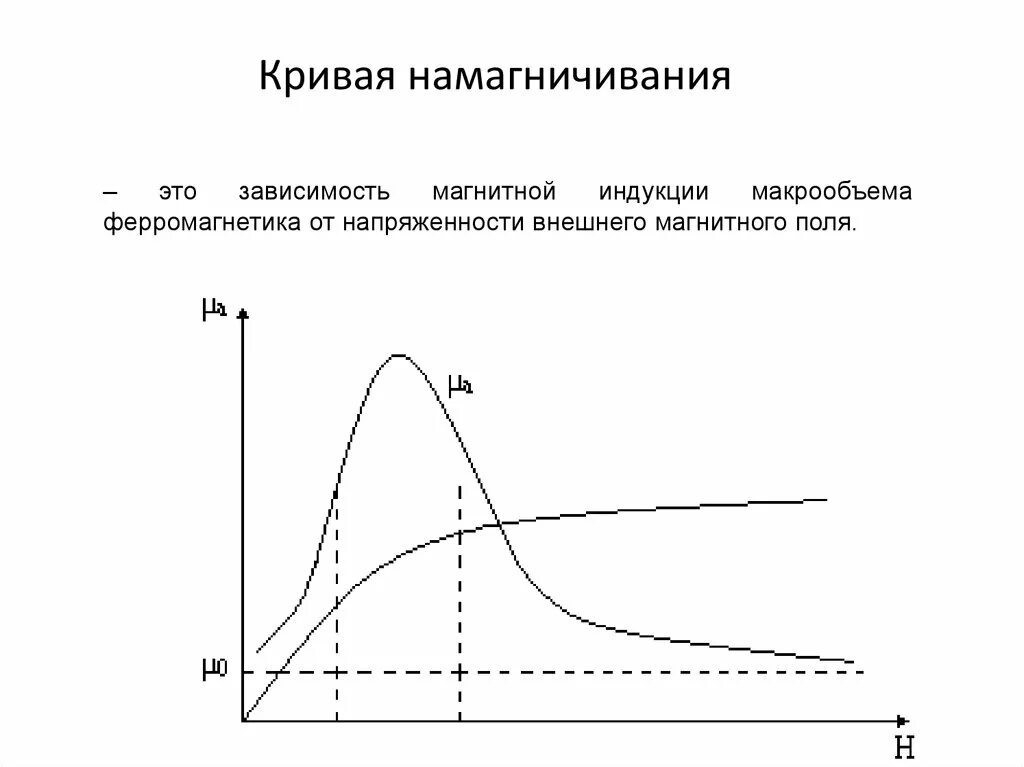 Зависимость намагниченности от температуры температура кюри. Зависимость намагниченности. Температурная зависимость ферромагнетиков. Зависимость намагниченности от напряженности. Зависимость магнитной проницаемости ферромагнетика от температуры.