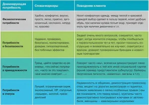 По вашему выбору составьте
