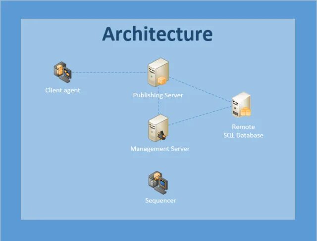 Windows 10 optimization tools. Где на компе включить виртуализацию. Windows app v. Appv. Windows app v.