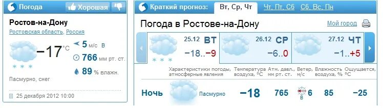 Погода ростов на дону. Погода в Ростове-на-Дону. Прогноз погоды в Ростове. Погода вростовеенадону.