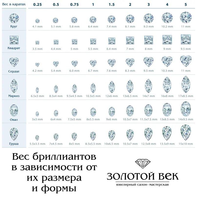 262 карата алмаз это сколько. 262 карата алмаз это сколько
