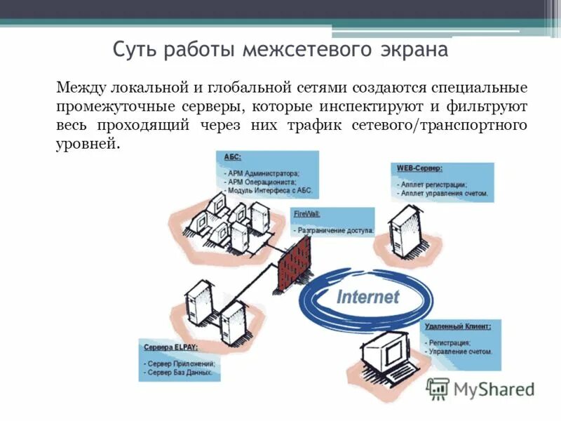 Интернет решения это. Интернет решения это