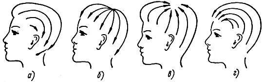 ацентральный тип прически. типы причесок обратные,ацентральные,передние,концентрированные. обратный тип. обратный тип прически схема. типы причесок схема.