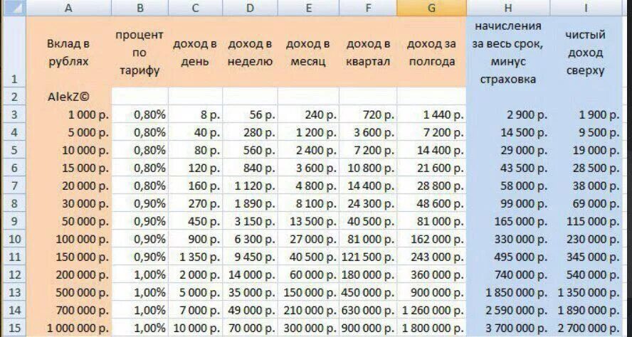 5000 рублей в процентах