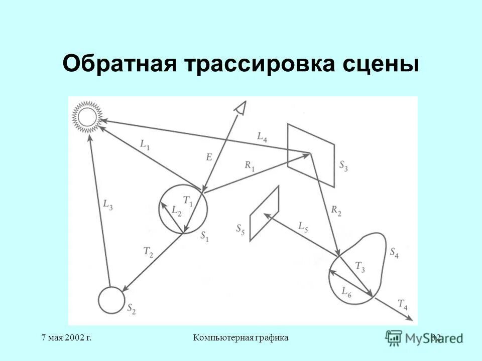 Прямая трассировка лучей. Трассировка лучей. Трассировка лучей схема. Трассировка лучей. Трассировка лучей в оптической системе.