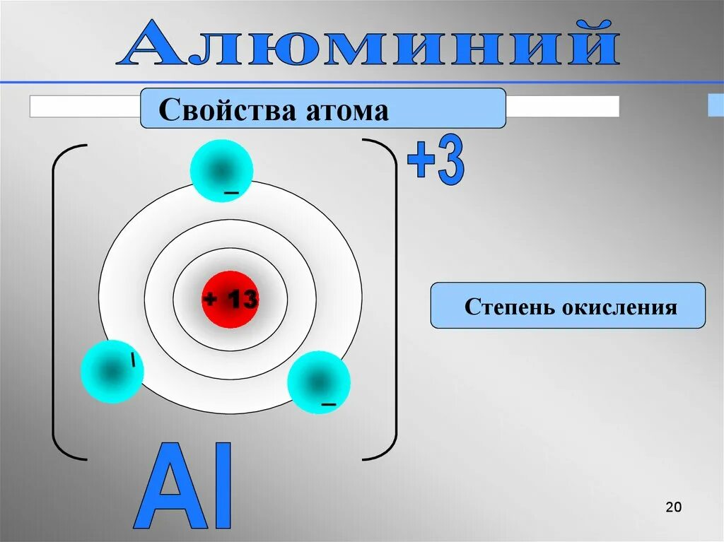 Атом алюминия. Свойства атома. Степени окислениалю Миния. Строение атома алюминия.