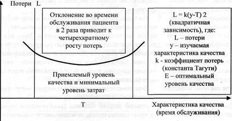 Соотношение затрат и результатов проекта