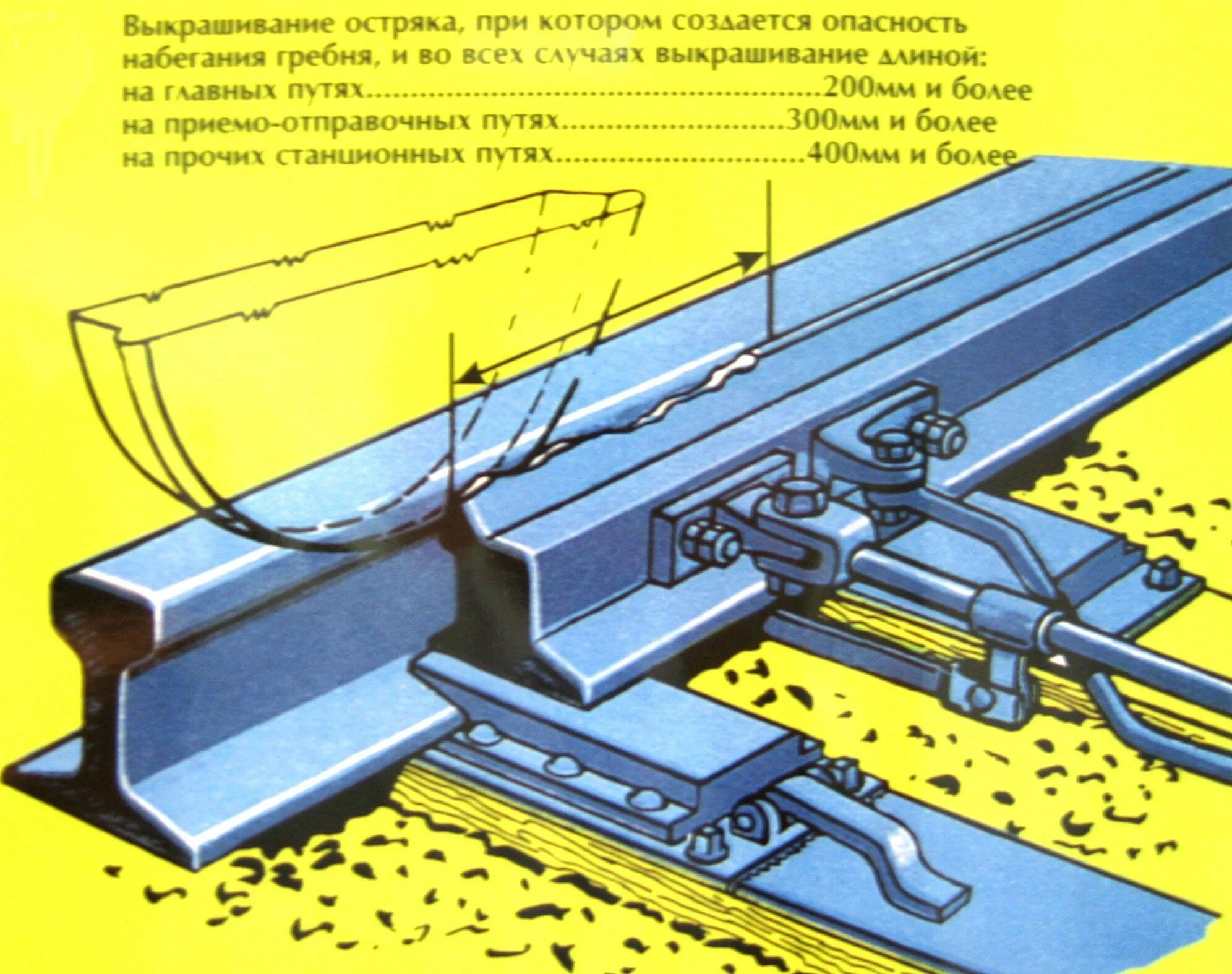 Башмаки стрелок