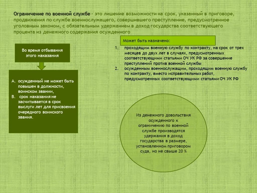Ограничение к службе б. Ограничение по военной службе как вид наказания. Ограничение по воинской службе. Ограничение по военной службе УК РФ. Ограничение по военной службе уголовное право.