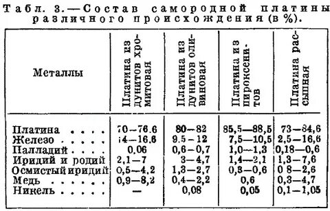 Платина состав сплава