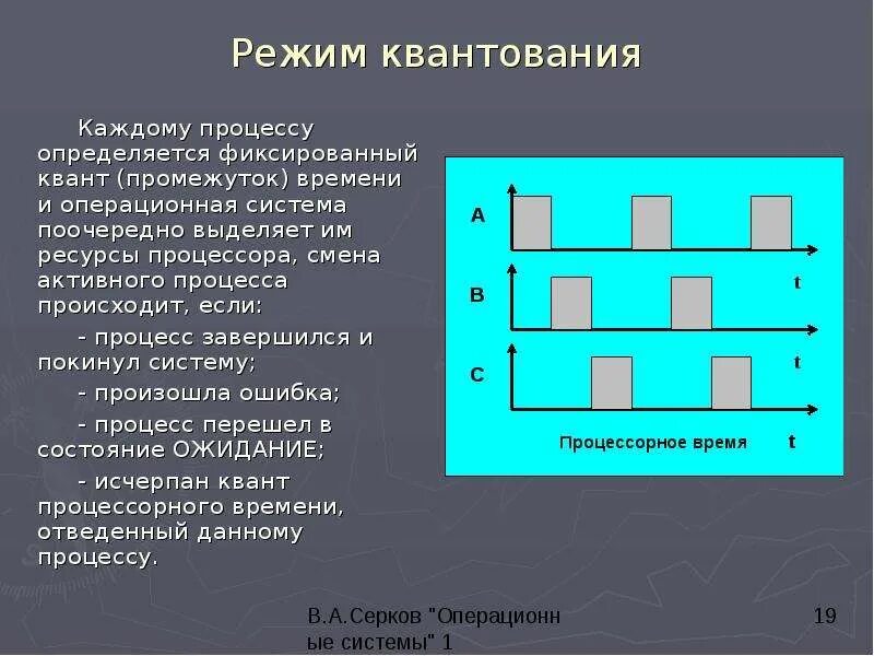 Происходить в системе на каждом