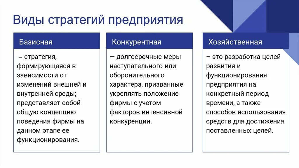 Тип организации. . Виды стратегий организации: краткая характеристика.. Типы стратегии организации базовые. Виды стратегий развития предприятия. Типы стратегии организации менеджмент.