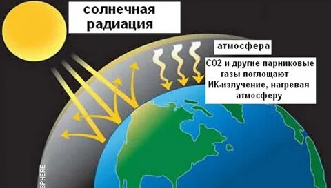 Что влияет на климат планеты