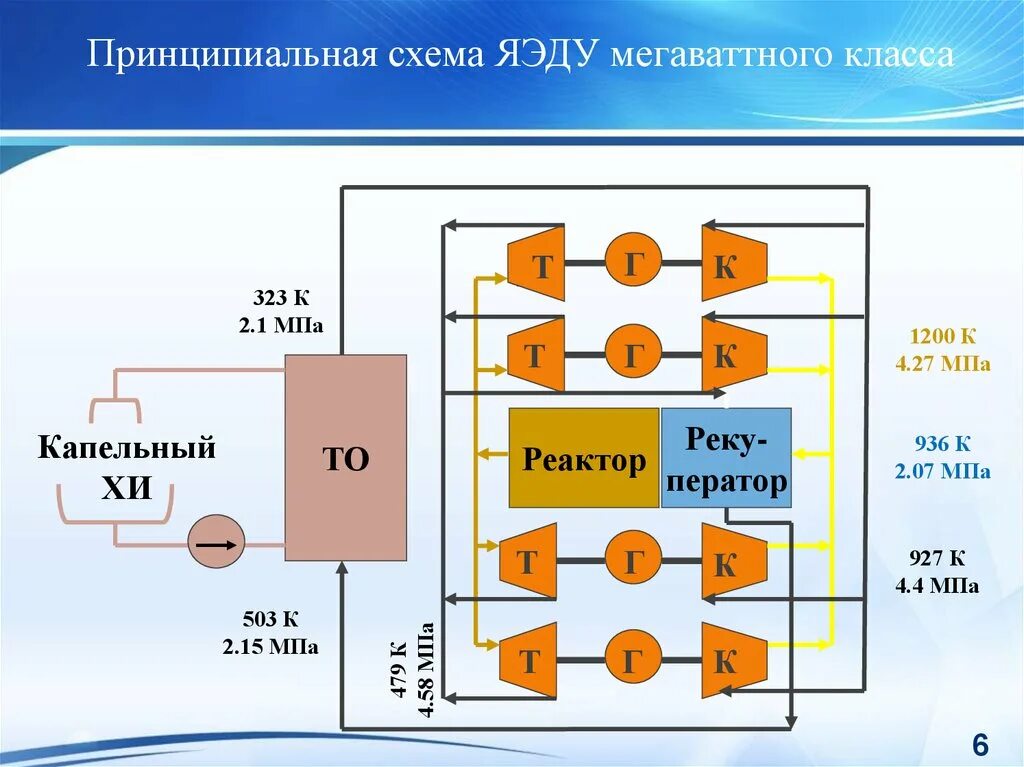 Какие преобразования энергии происходят в электродвигателе. Ядерная энергетическая установка. Принципиальная схема ЯЭУ. Ядерная двигательная установка. Двигатель прямого преобразования энергии.