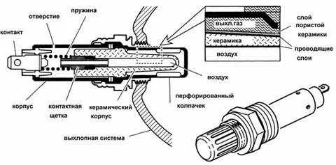 Как работает кислородный датчик