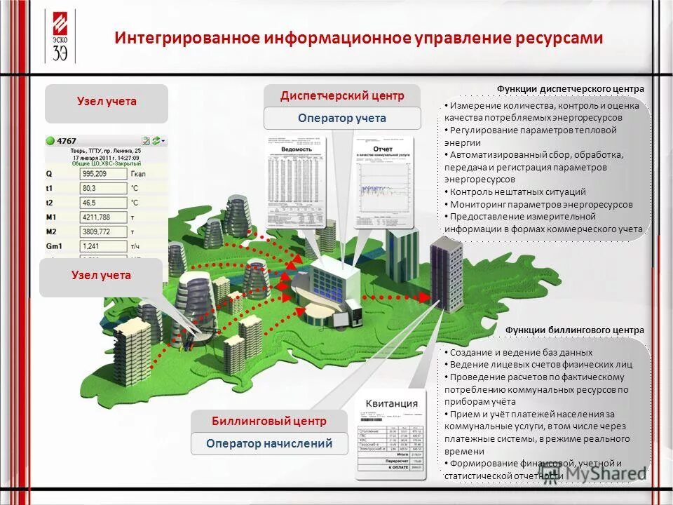 Управление многоквартирным домом управляющей организацией. Эксплуатация и обслуживание многоквартирного дома. Части многоэтажного дома. Управляющая компания многоквартирного дома. Мониторинг жкх.