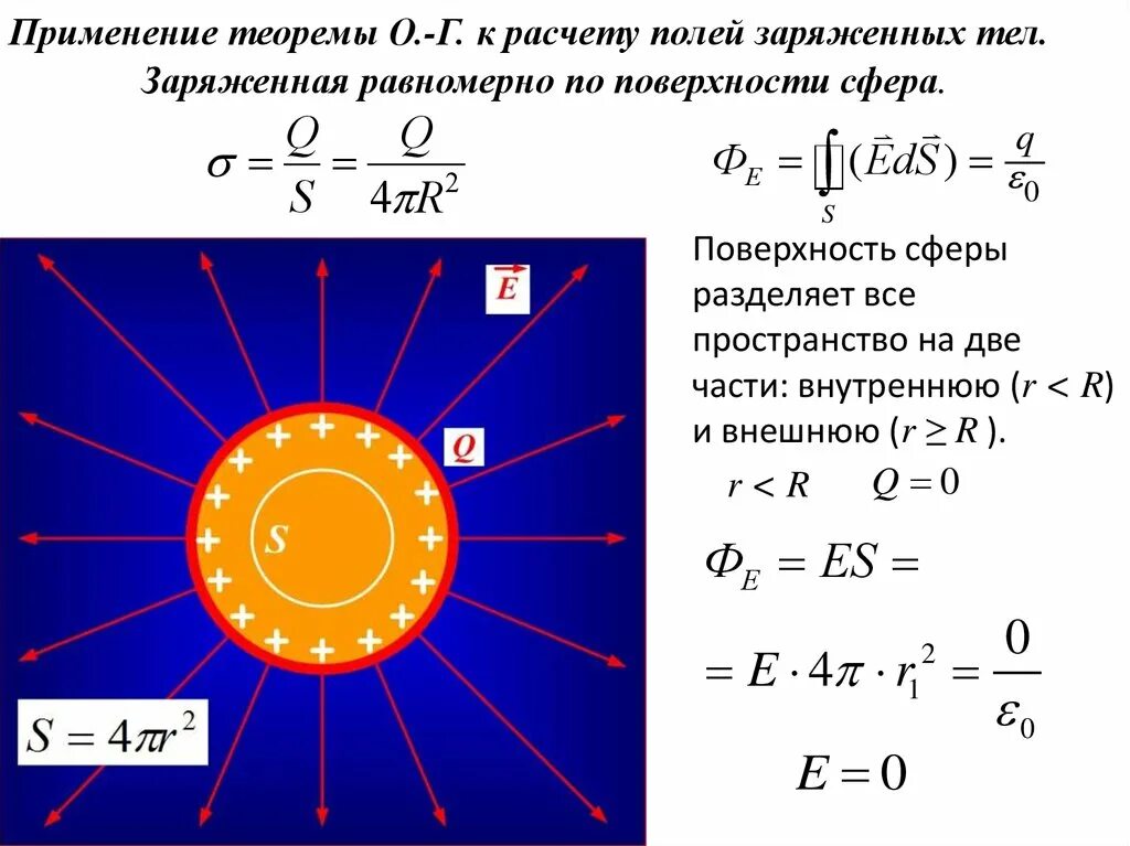 Напряженность поля сферы равномерно заряженной по поверхности. Электростатическое поле равномерно заряженной сферы. Напряженность поля равномерно заряженной сферы. Напряженность равномерно заряженной сферы. Напряженность сферы и шара