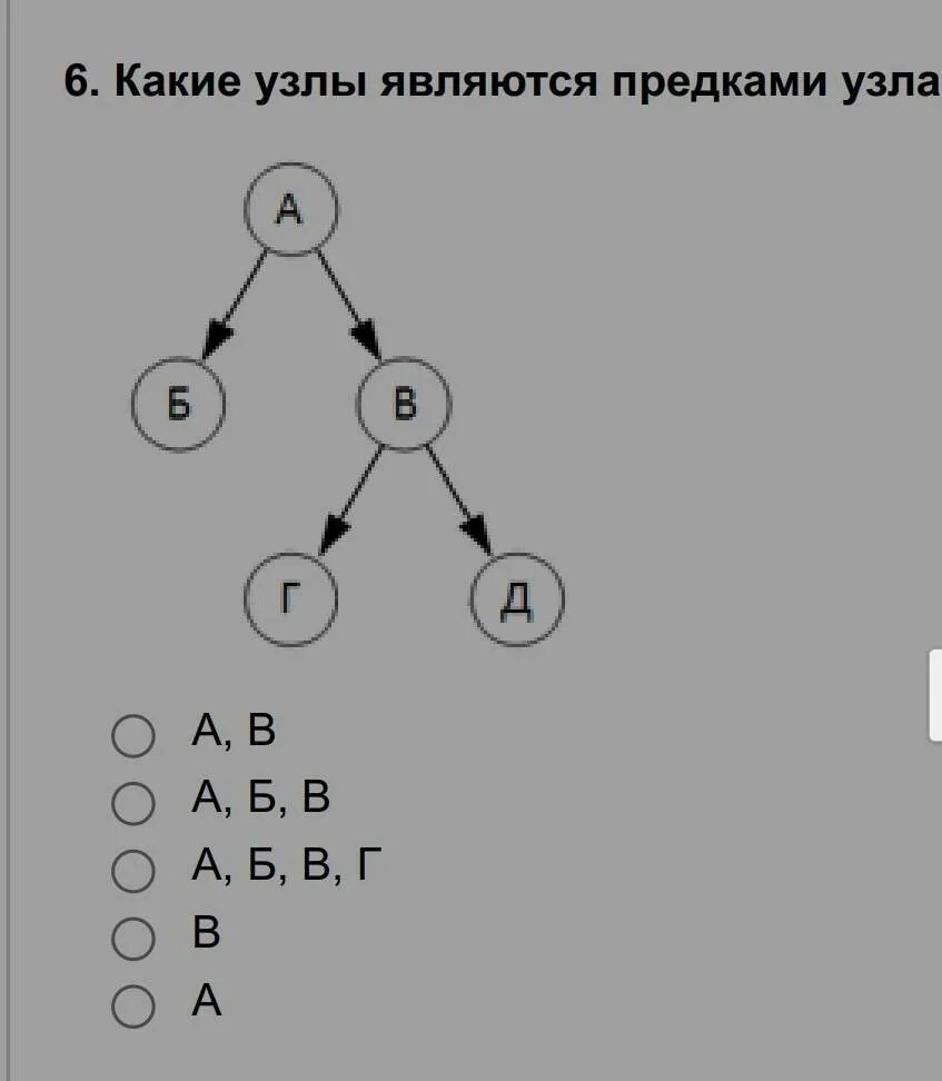 Какие узлы являются предками д. Какие узлы являются потомками узла а. Перечислите узлы которые являются потомками узла д. Какие узлы являются предками узла д.