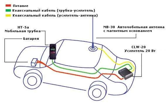 Подключение авто к телефону. Схема подключения автомобильной рации. Схема подключения автомобильной антенны. Автомобильная рация схема подключения антенны. Схема подключения антенного усилителя к автомагнитоле.