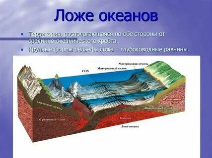 Что такое ложе в географии