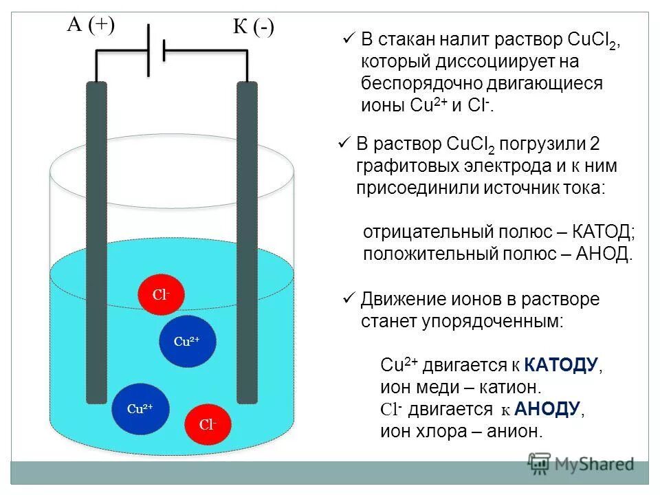 Что является отрицательным полюсом батареи. Что является отрицательным полюсом батареи. Батарейка химический источник тока схема. Ток в электролитах. Что является отрицательным полюсом батареи.