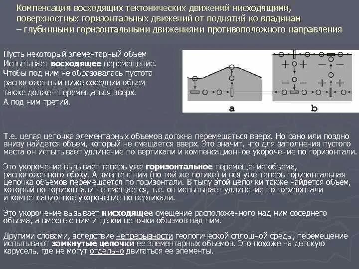 Компенсация движения изображения. Компенсацией движения платформы. Тектонофизика упражнения с решениями. Восходящие и нисходящие движение потребностей.