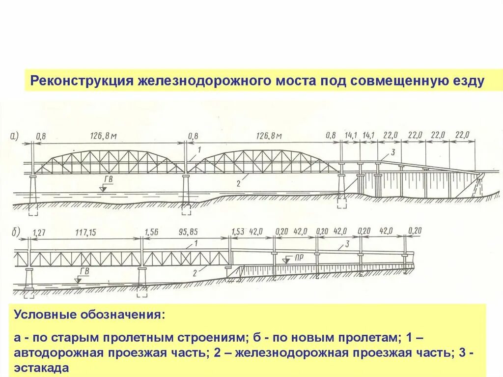 Реконструкция причины реконструкции. Реконструкция железнодорожного моста. Реконструкция пролётного строения. Железнодорожный мост с обозначениями. Реконструкция железнодорожного моста под совмещенную езду схема.