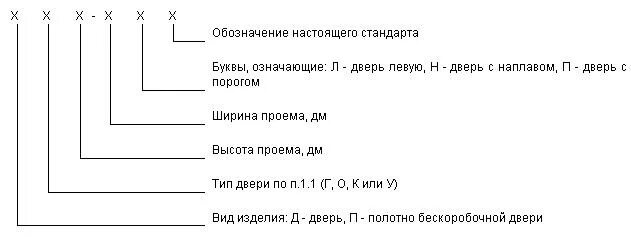 Что значит от двери до двери. Марки дверей по госту. маркировка дверей дг 21х9. проем двери маркировка.