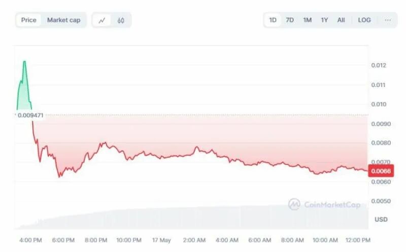 Как переводить notcoin. Как переводить notcoin