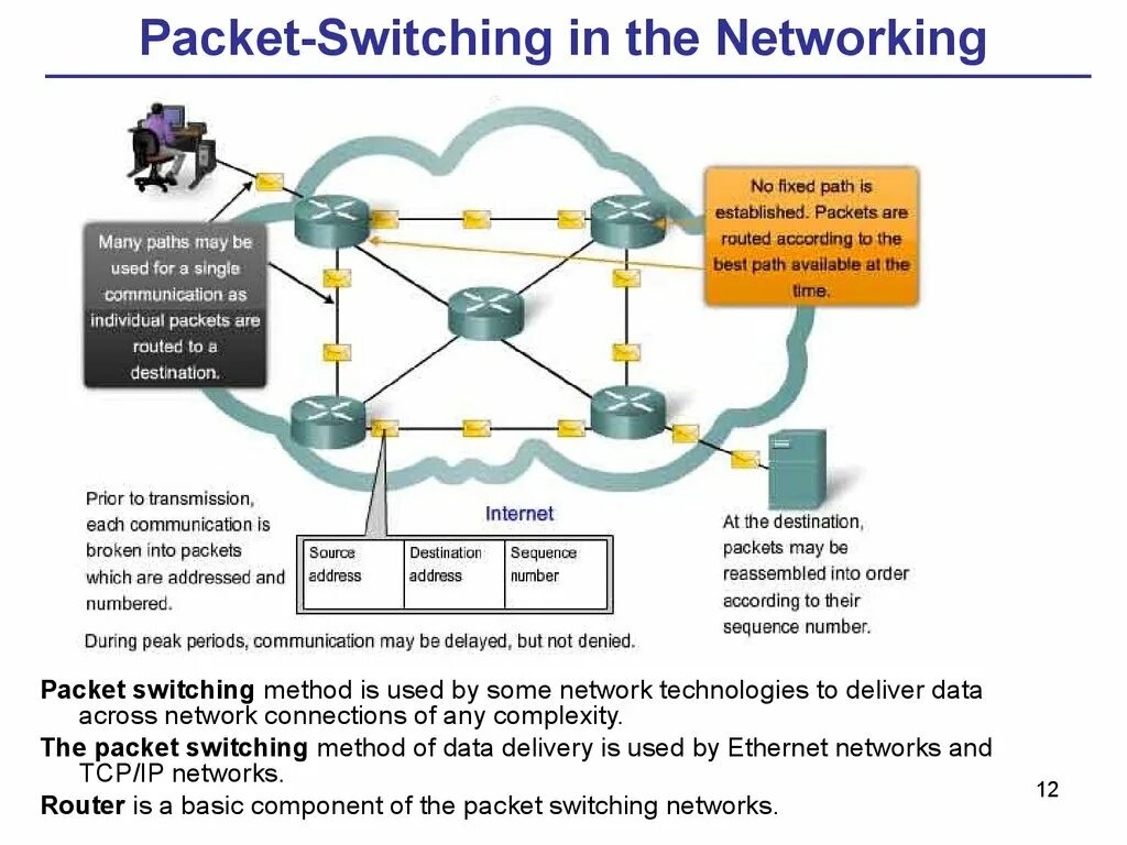 Some packet. Packet Switching. Network Packet. Packet Switching схема. Circuit Switch and Packet Switch.