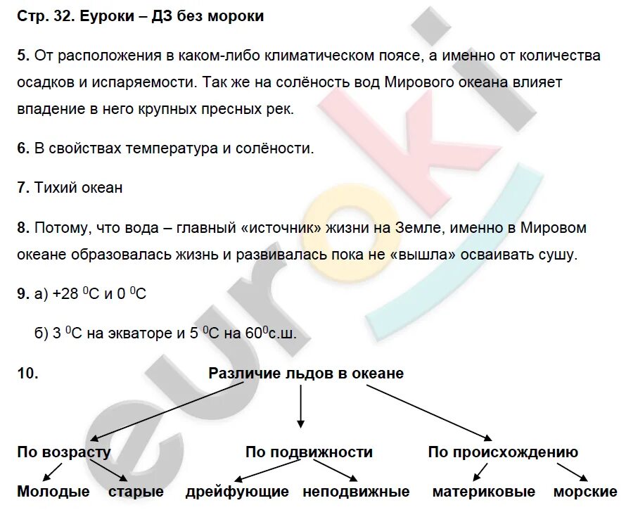 География 5 стр 61 ответы на вопросы. География 7 класс рабочая тетрадь Душина. Гдз география стр 61 вопросы\. География 7 класс Душина схема и таблицах. Практикум по географии 7 класс Душина стр 75.