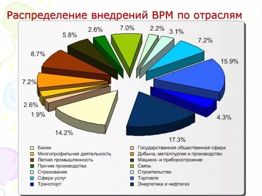 Сайт распределение. Распределение вероятностей. Нормальное распределение гаусса таблица. Функциональное распределение. Сайт распределение.