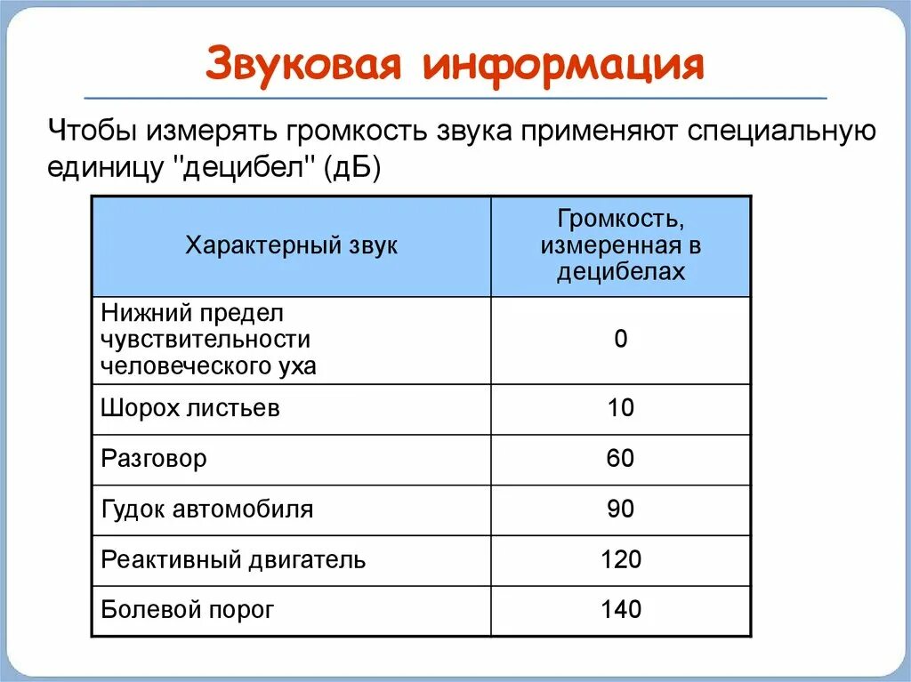 Единица уровня звука. В чем измеряется громкость звука. В чем измеряется громкость. Единица измерения громкости звука. В чем измеряется ГПОМКОСТЬ звук.