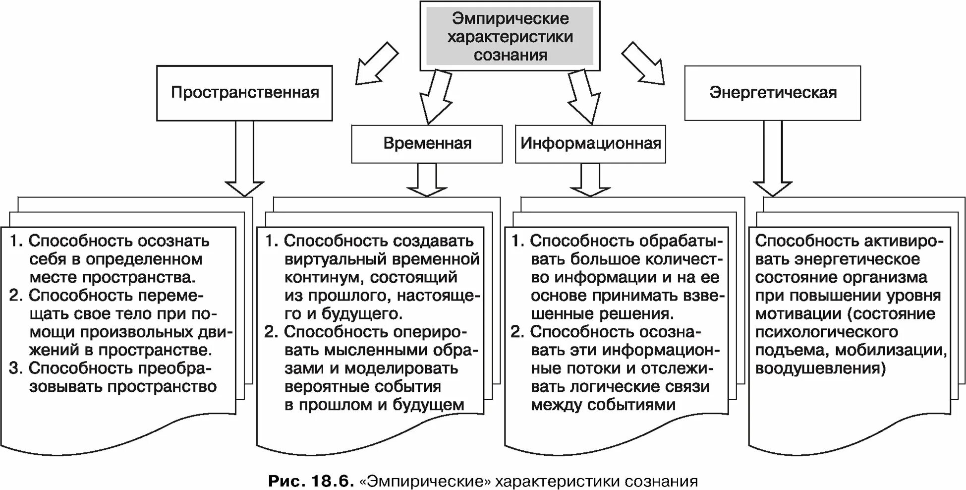 Сознание выполняет функции. Схема характеристики сознания человека. Обобщенная схема характеристики сознания. Обобщенная схема характеристики сознания человека в психологии. Общая схема характеристики сознания человека в психологии.